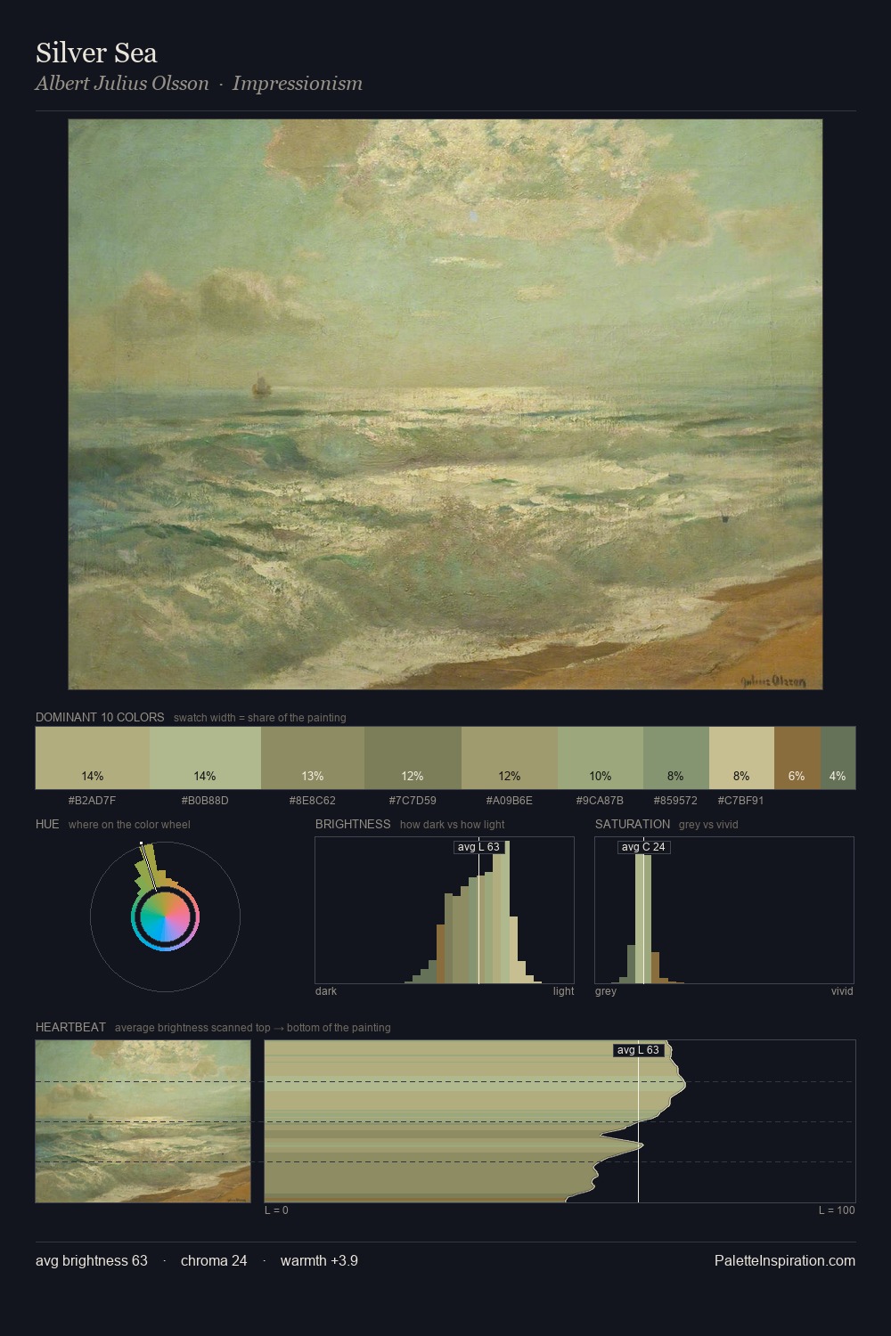 Silver Sea palette card