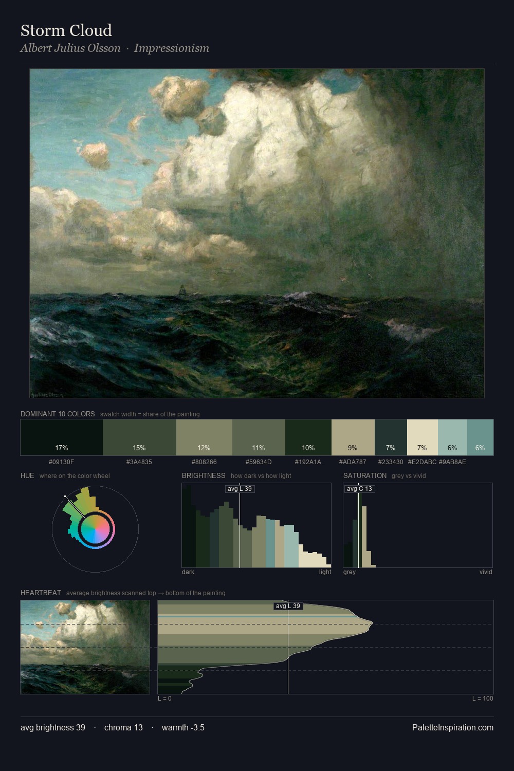Storm Cloud palette card