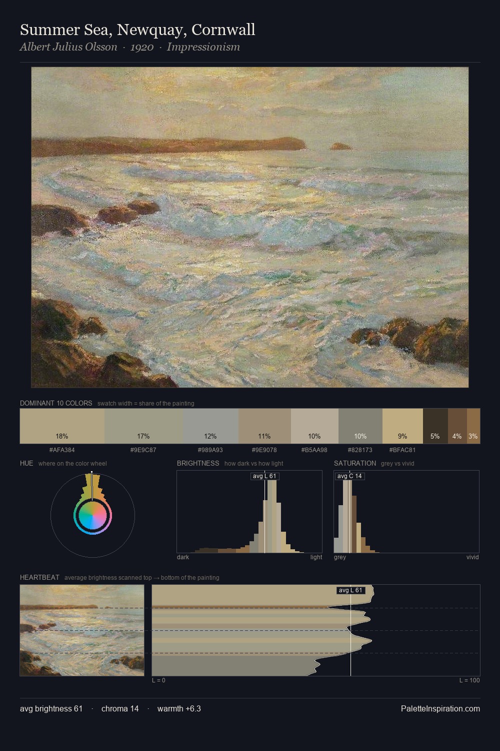 Summer Sea, Newquay, Cornwall palette card