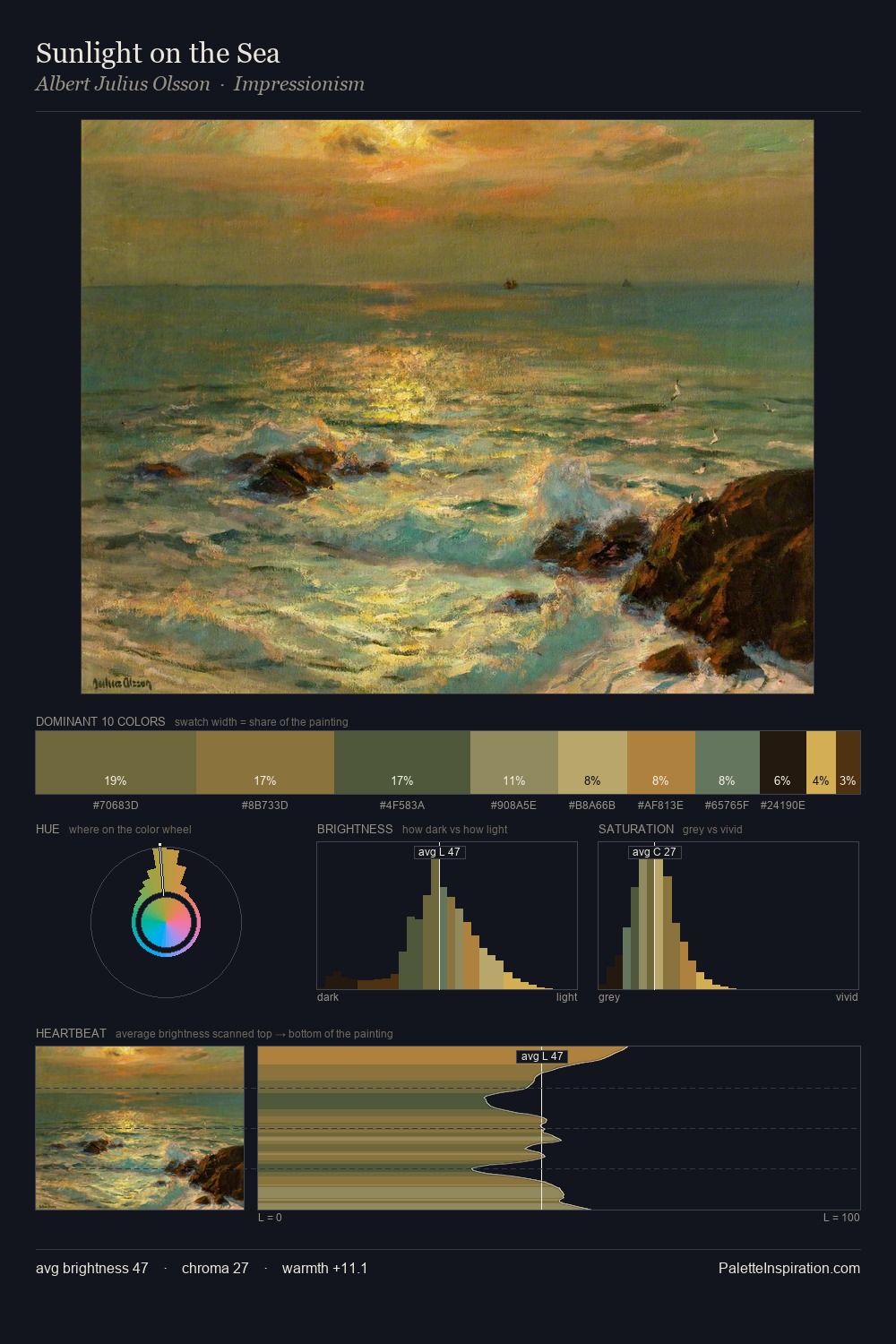 Sunlight on the Sea palette card