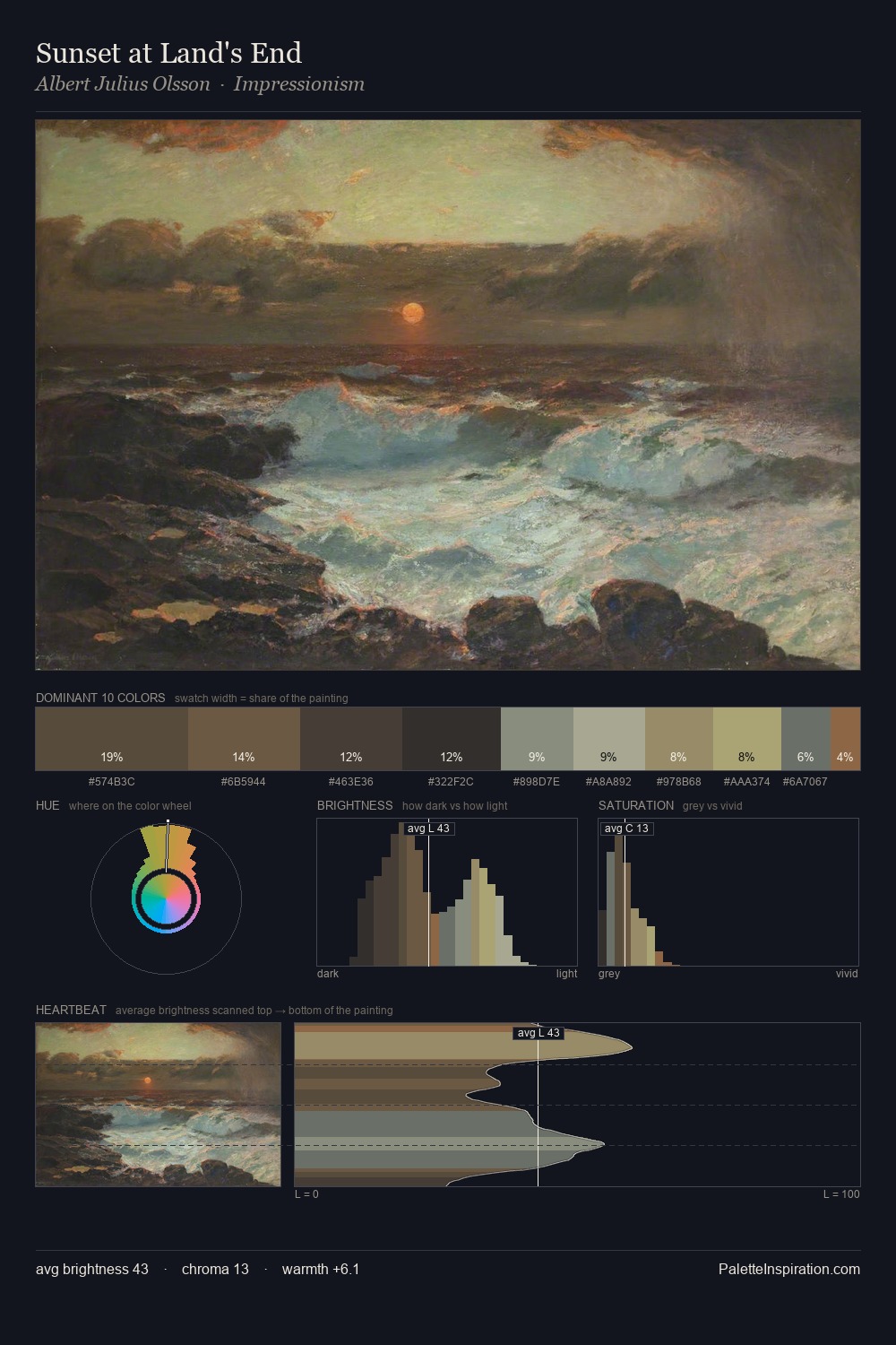 Sunset at Land's End palette card