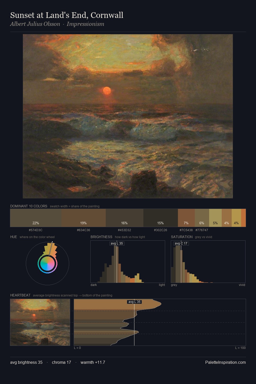 Sunset at Land's End, Cornwall palette card