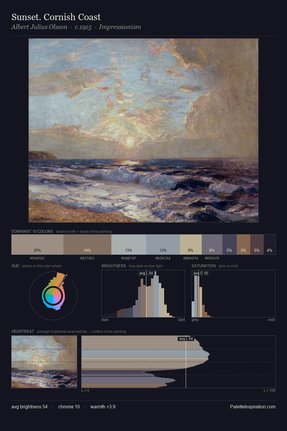 Sunset. Cornish Coast palette card