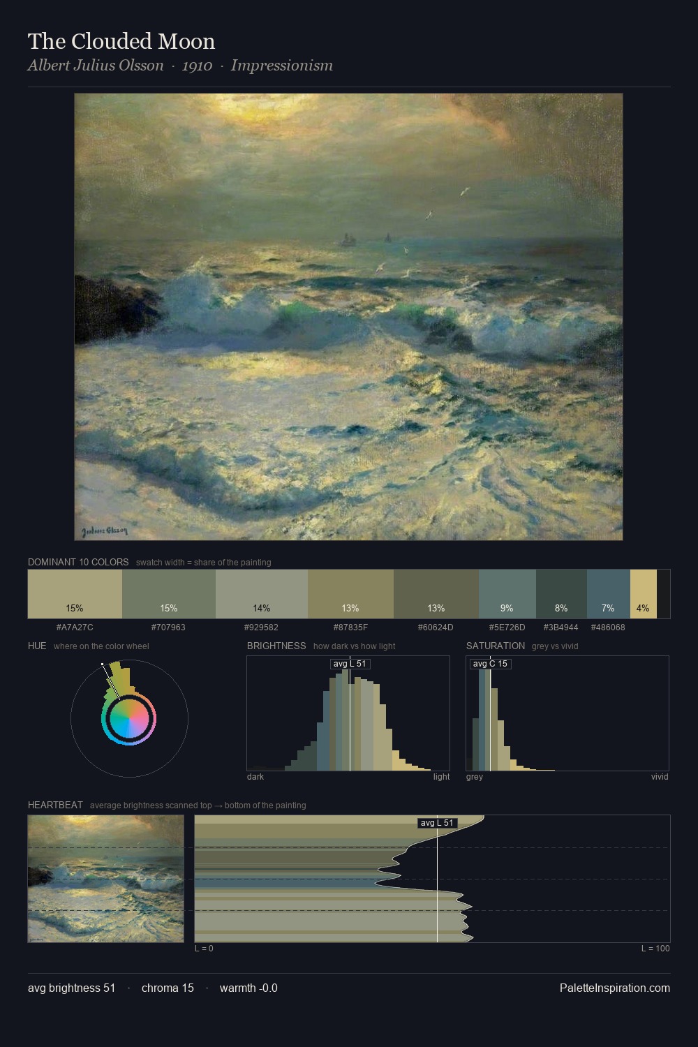 The Clouded Moon palette card