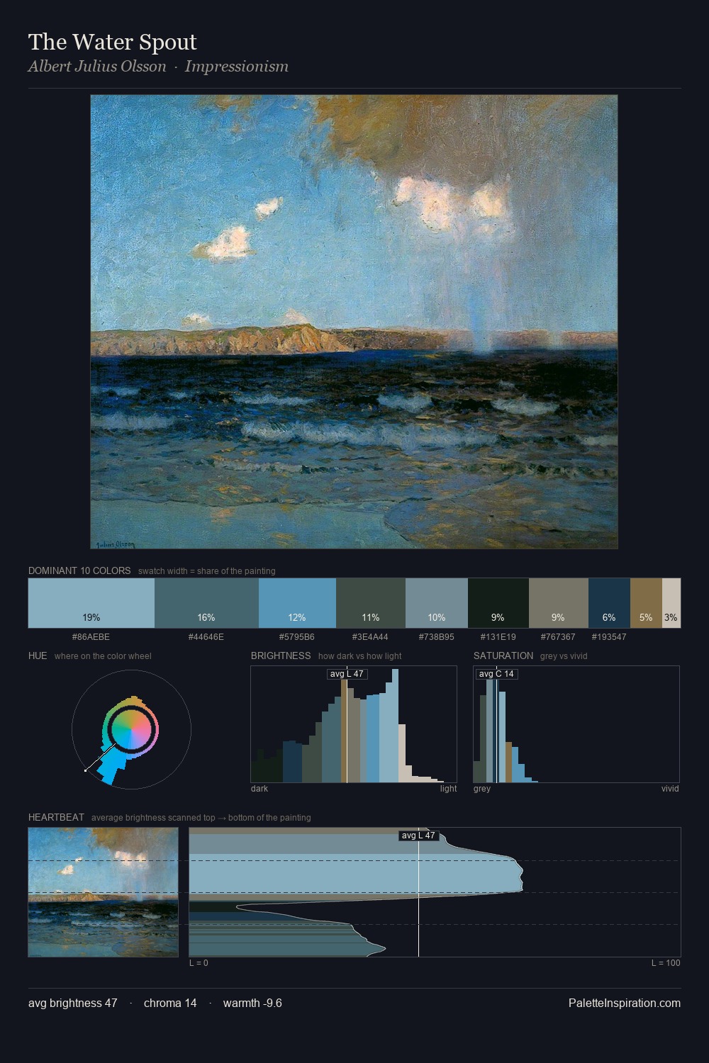 The Water Spout palette card