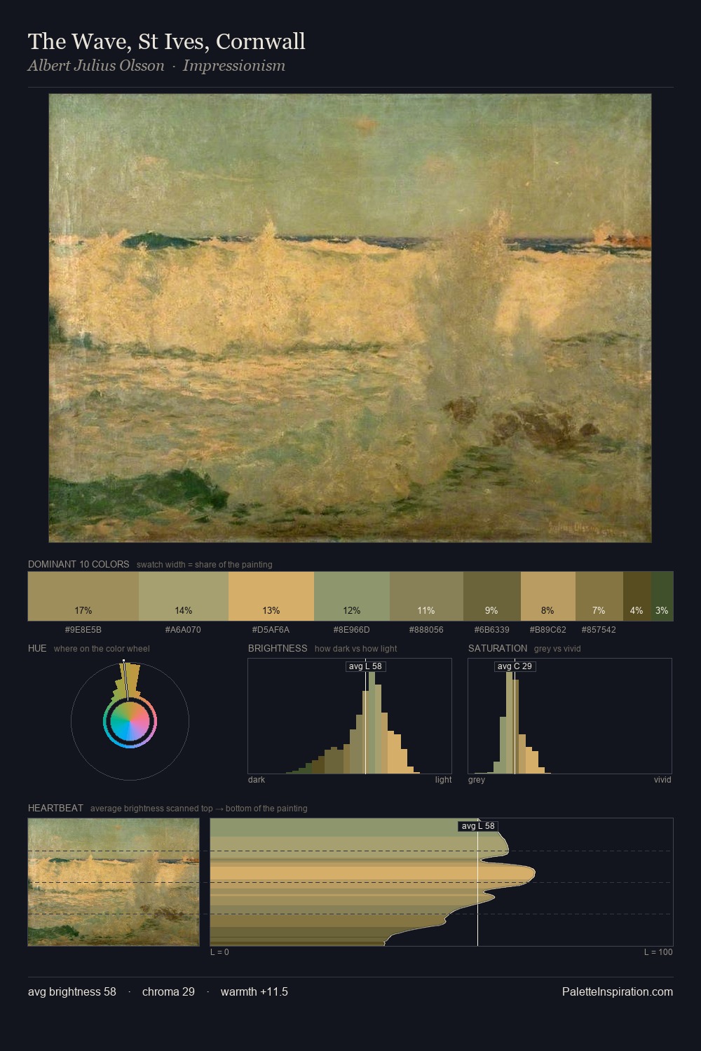 The Wave, St Ives, Cornwall palette card