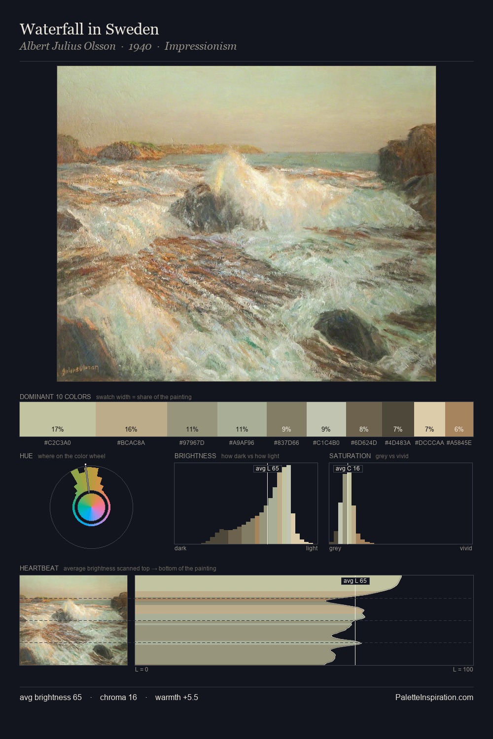 Waterfall in Sweden palette card