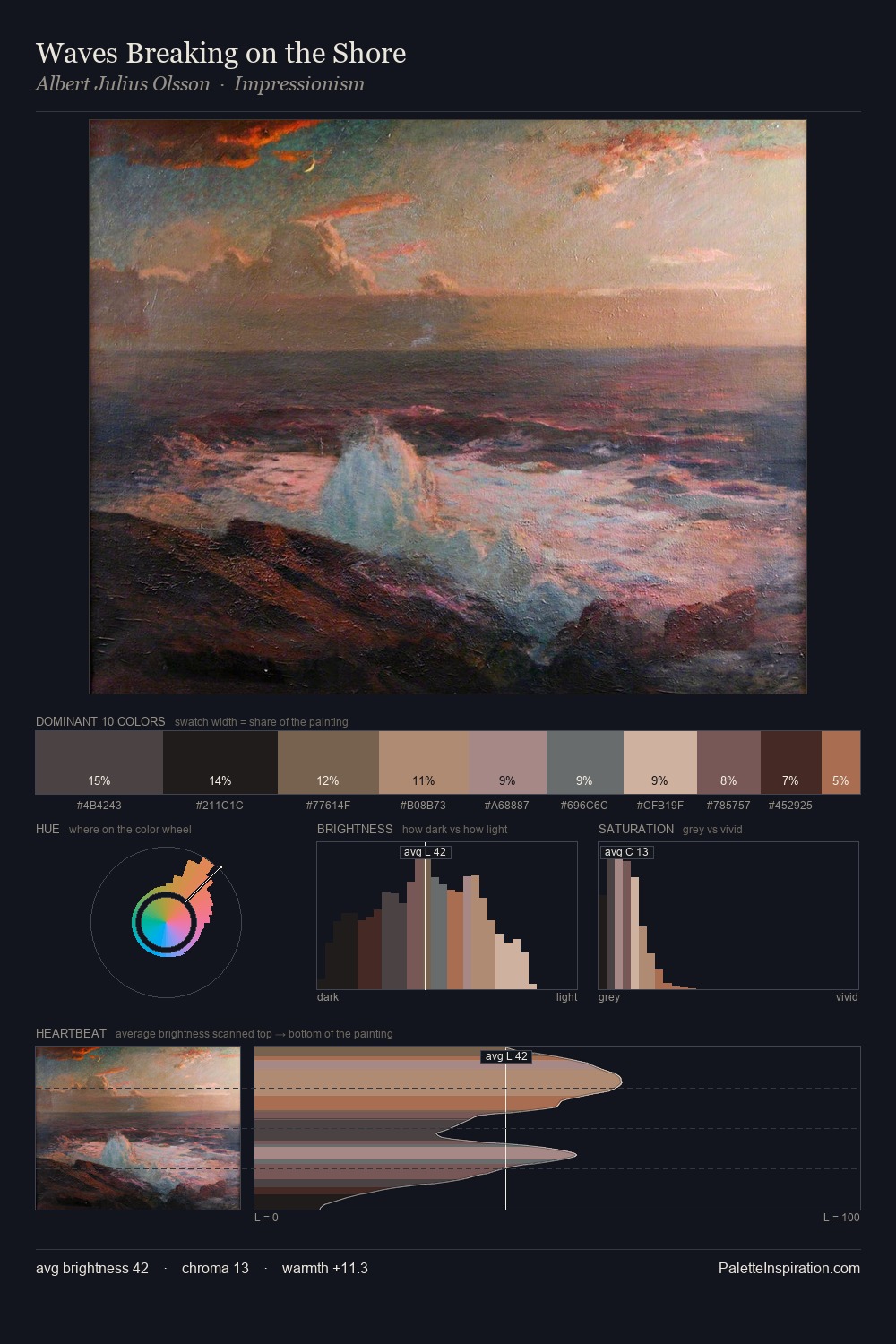 Waves Breaking on the Shore palette card