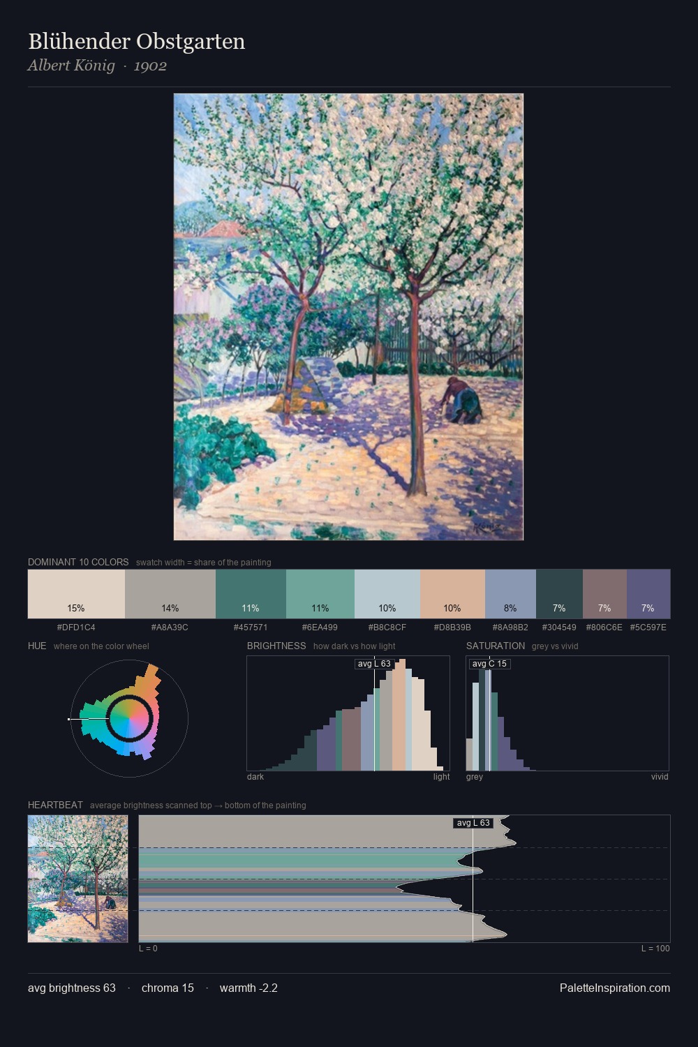 Blühender Obstgarten palette card