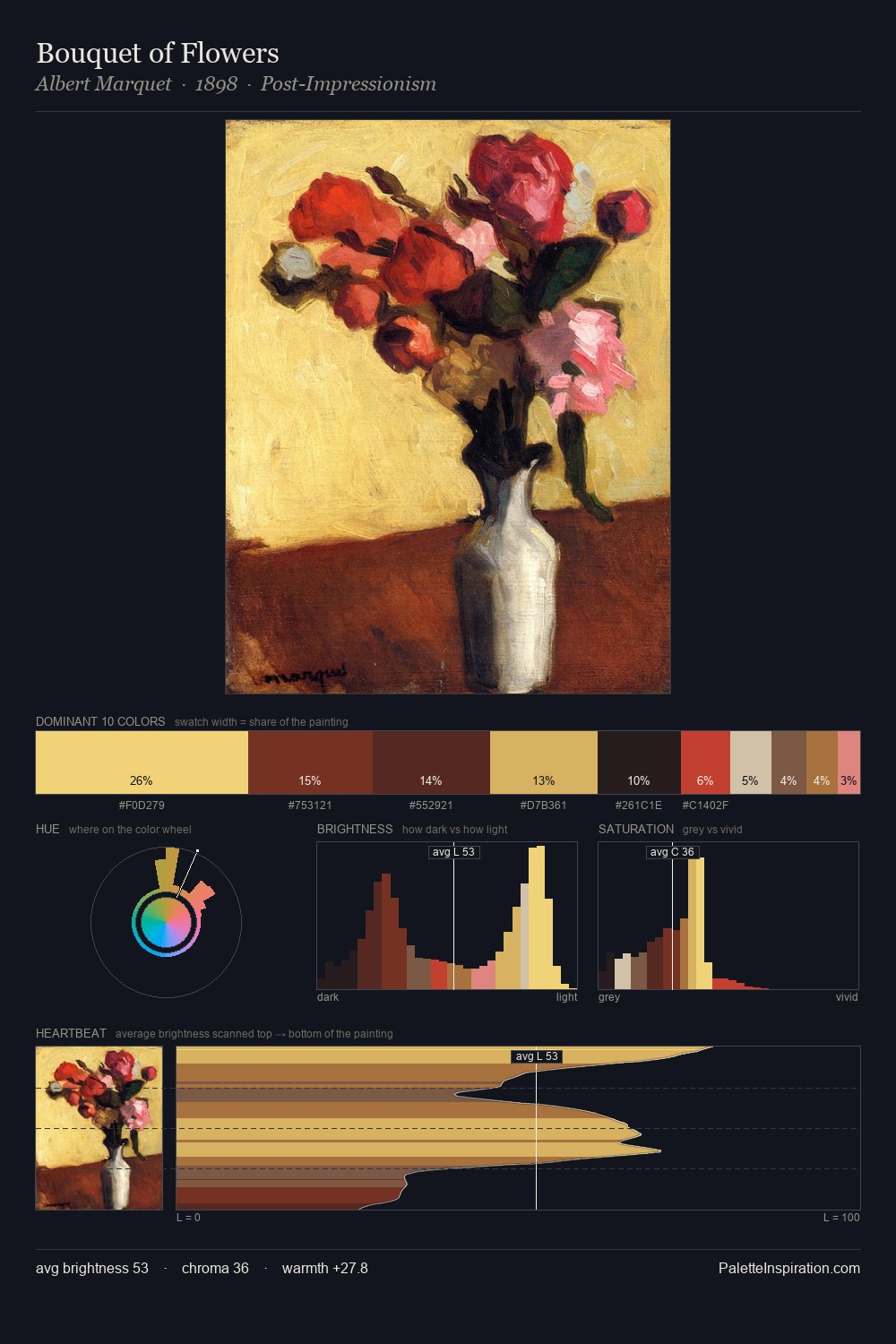 Bouquet of Flowers palette card