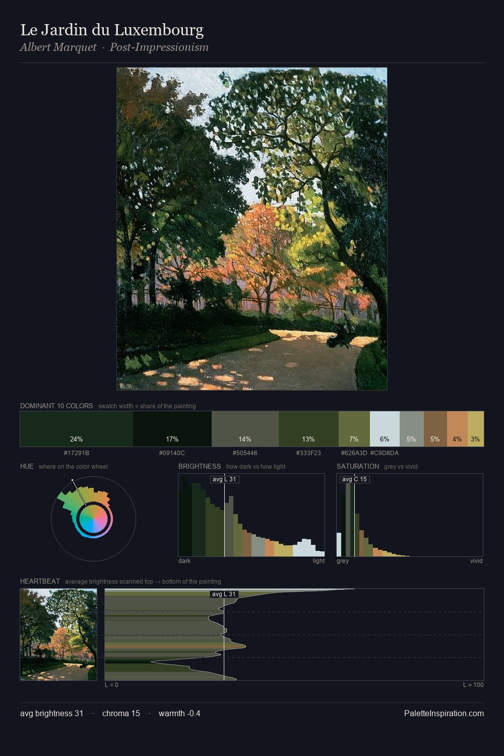 Le Jardin du Luxembourg palette card