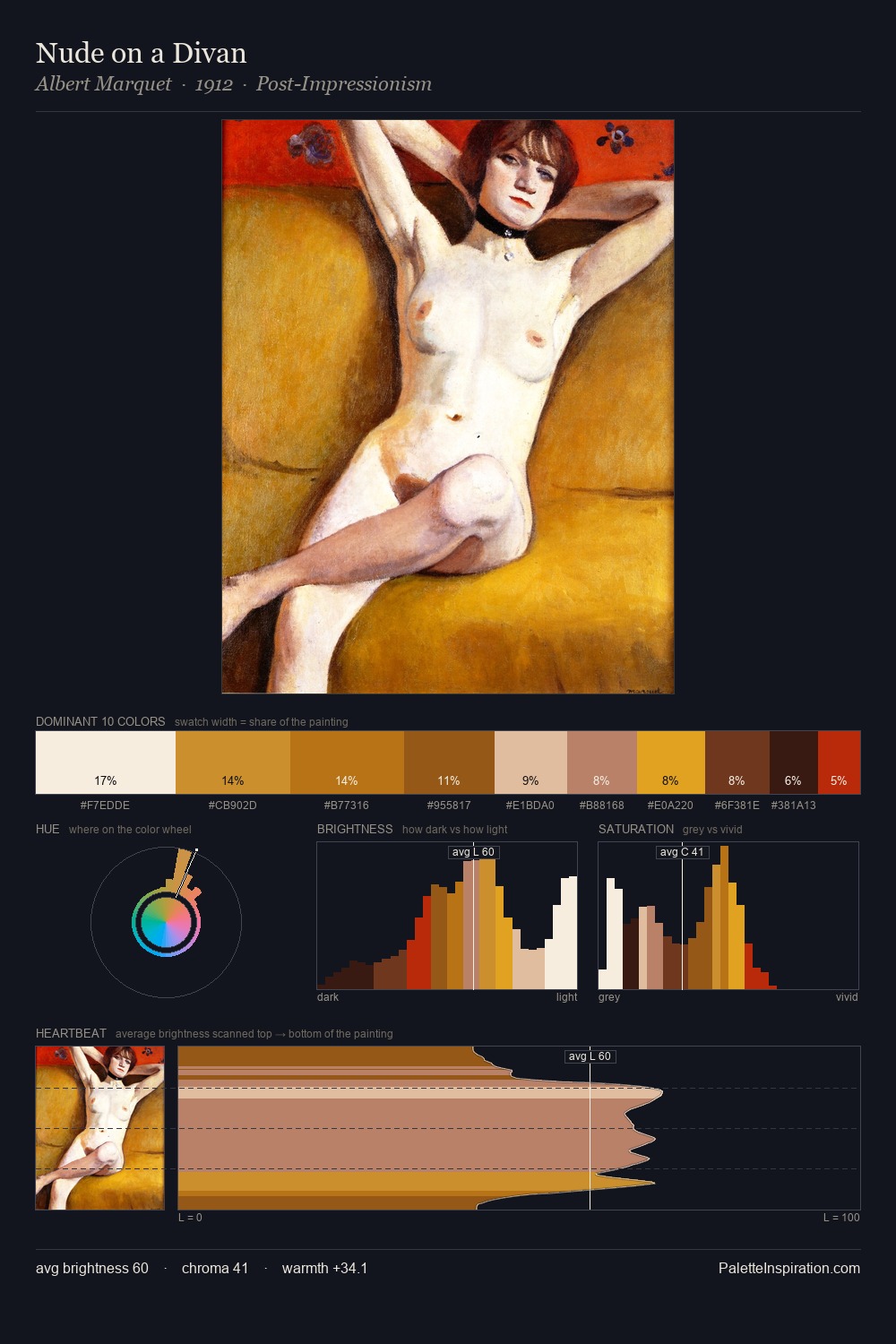 Nude on a Divan palette card