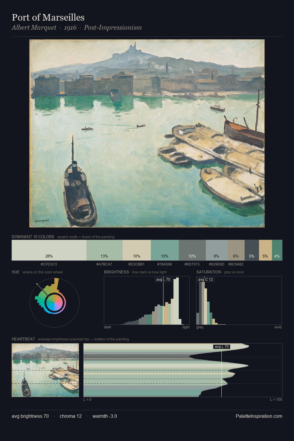Port of Marseilles palette card