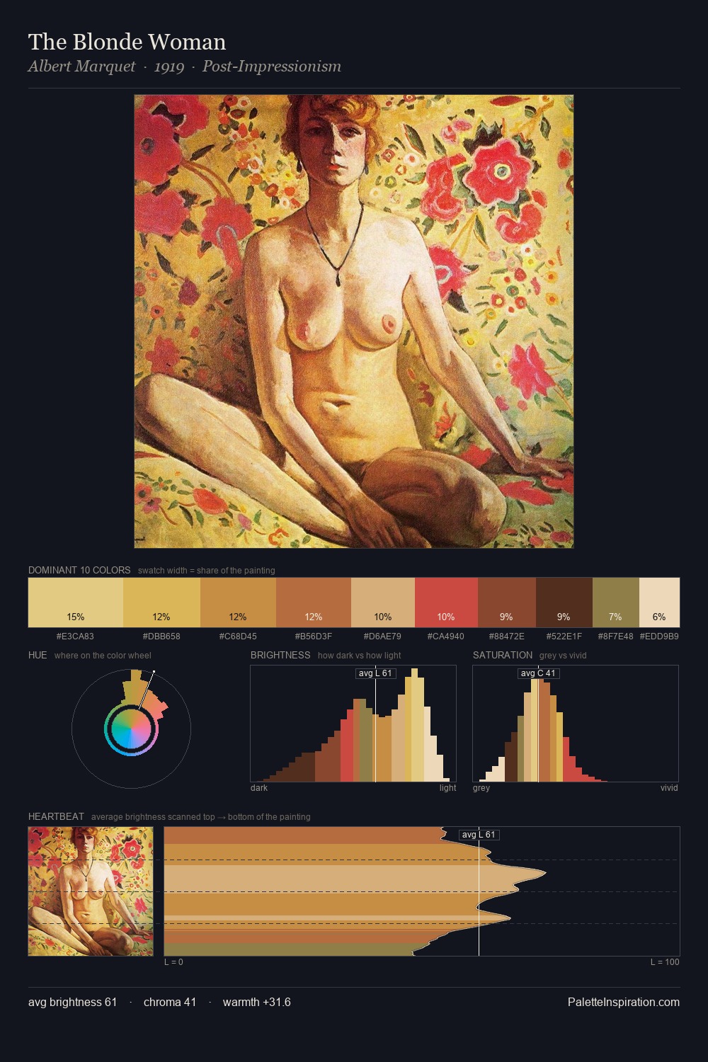 The Blonde Woman palette card