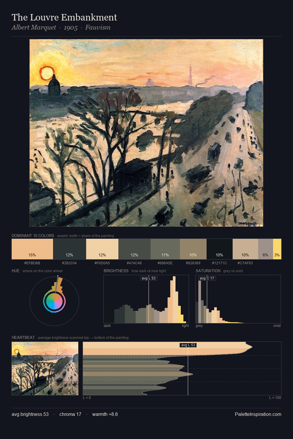 The Louvre Embankment palette card
