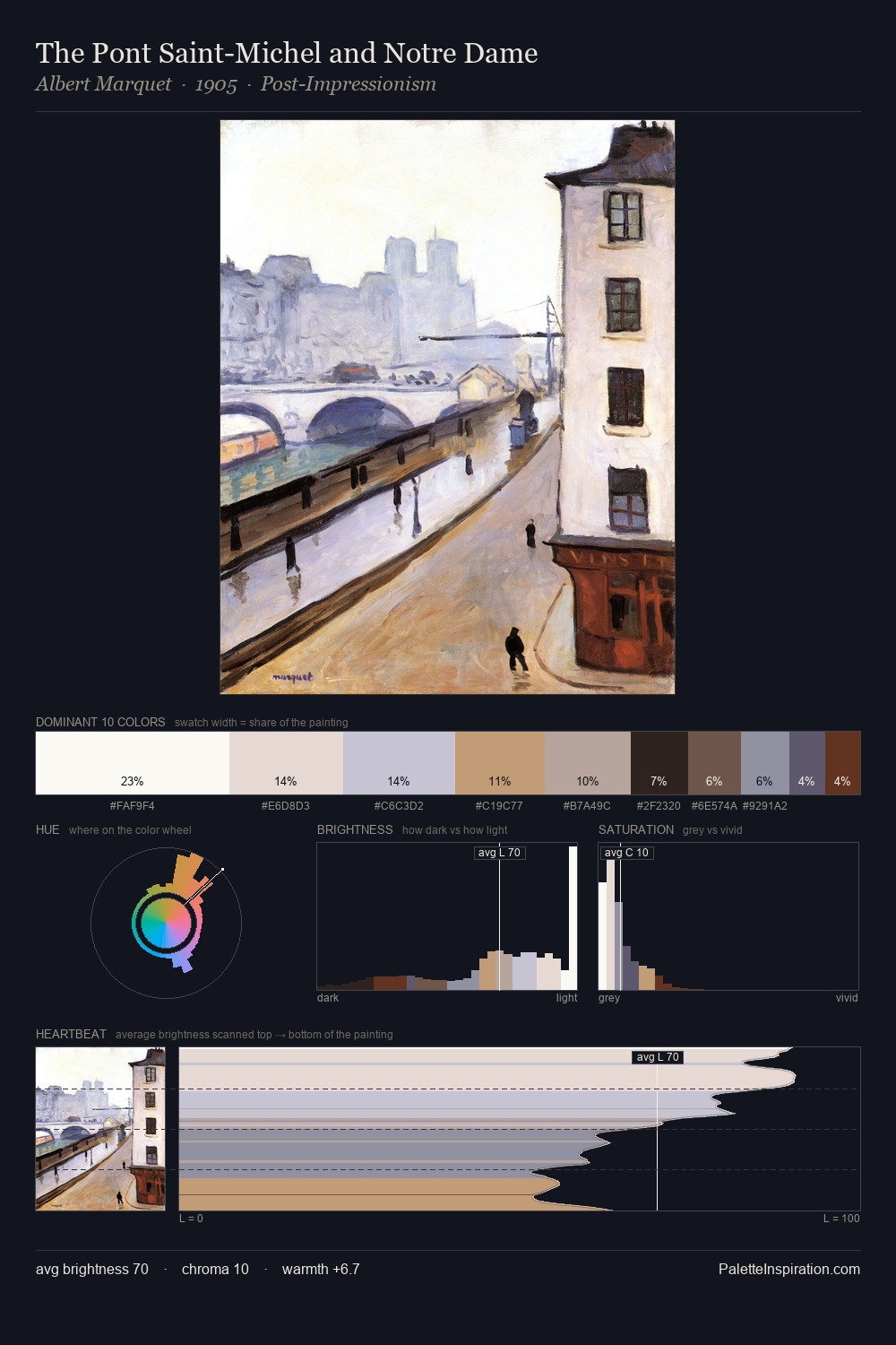 The Pont Saint-Michel and Notre Dame palette card
