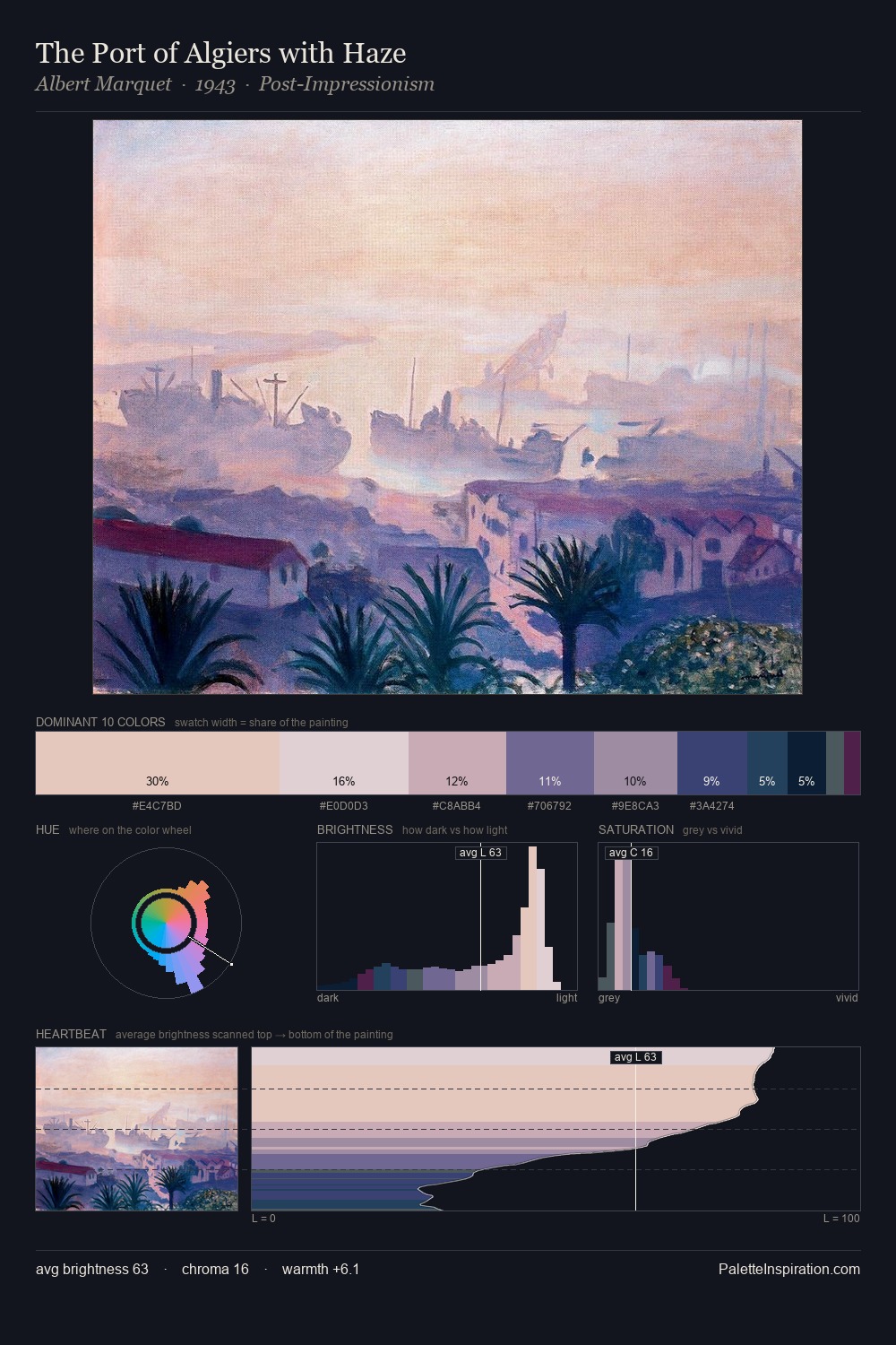 The Port of Algiers with Haze palette card