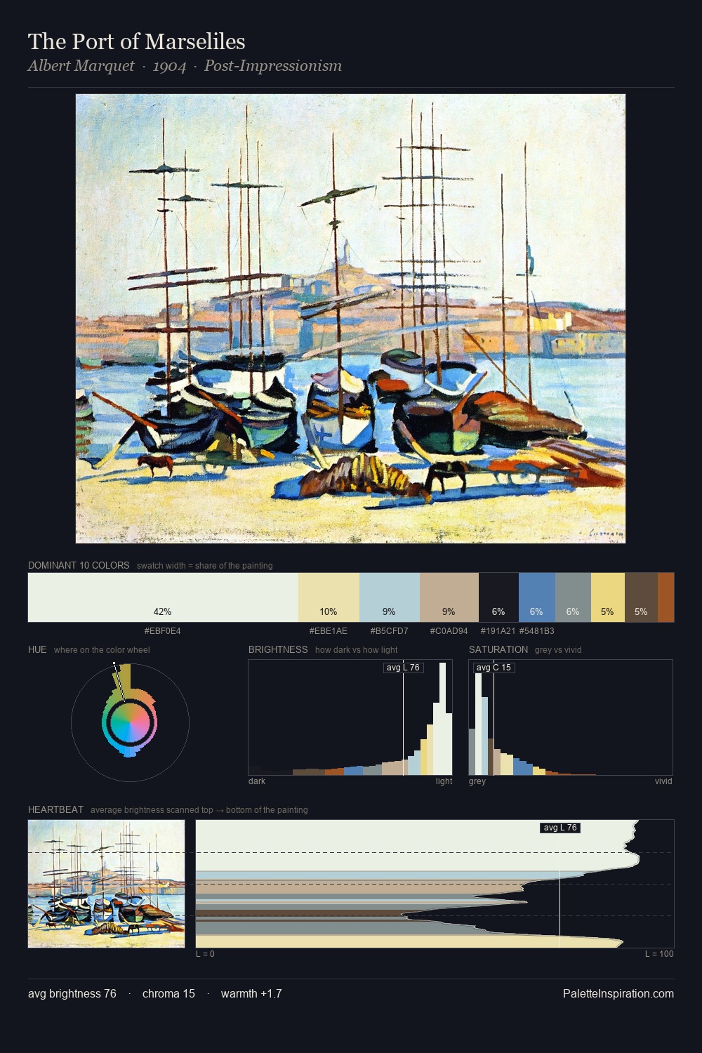 The Port of Marseliles palette card