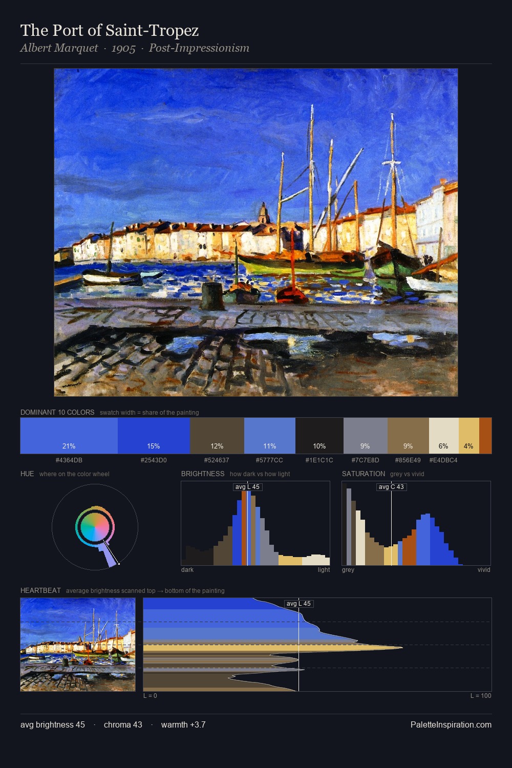 The Port of Saint-Tropez palette card