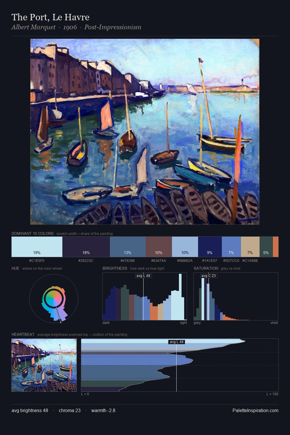 The Port, Le Havre palette card