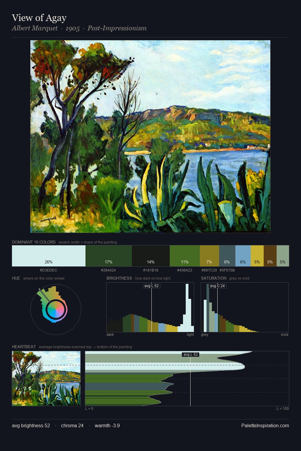 View of Agay palette card