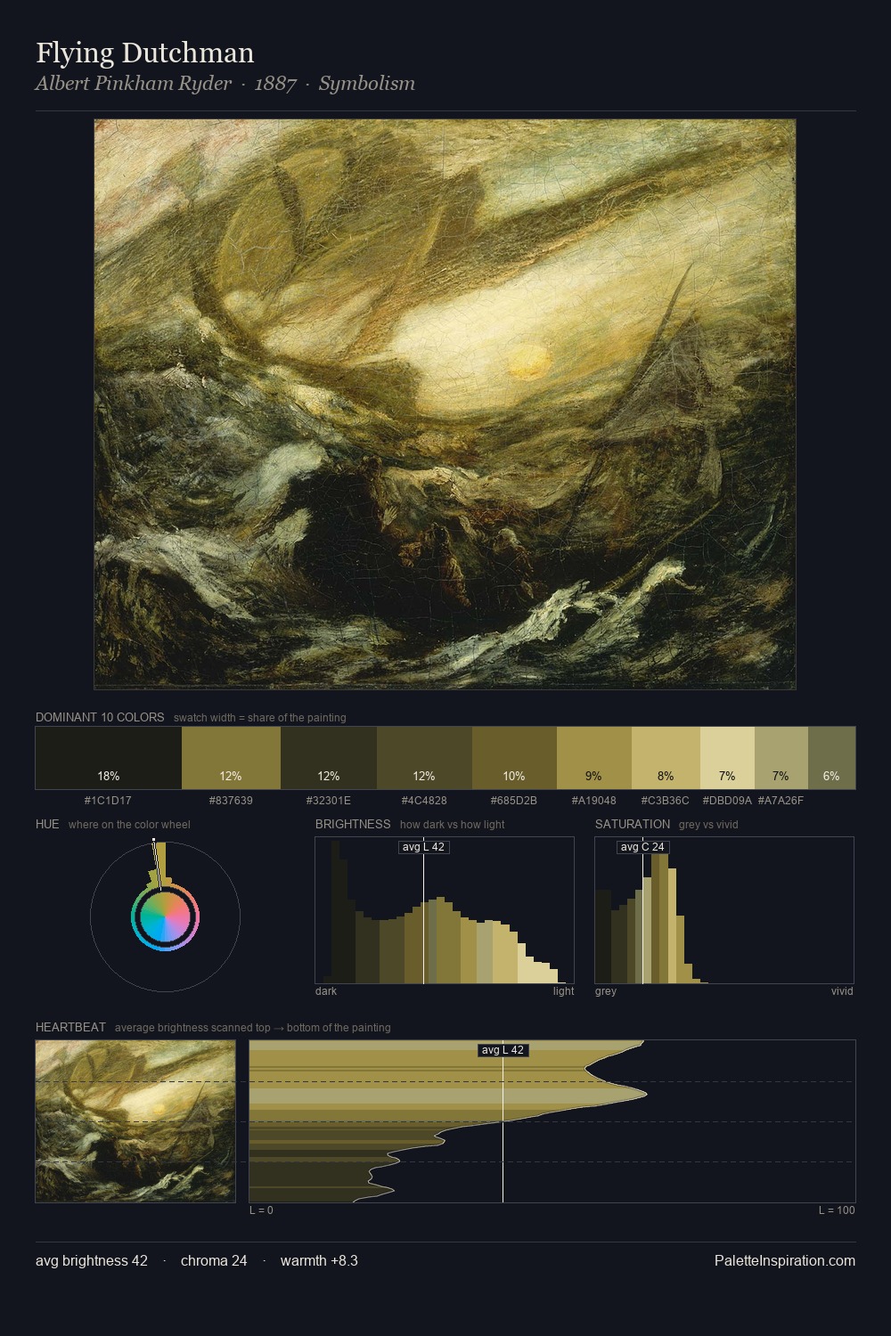 Flying Dutchman palette card