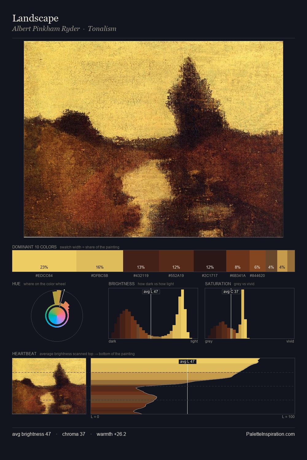 Landscape palette card