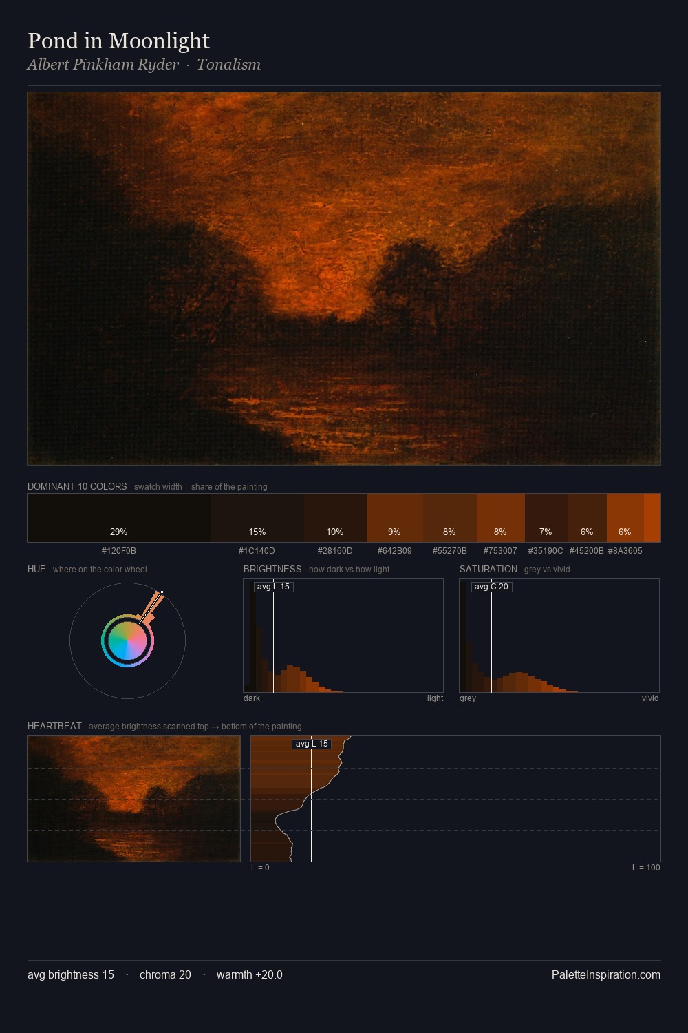 Pond in Moonlight palette card