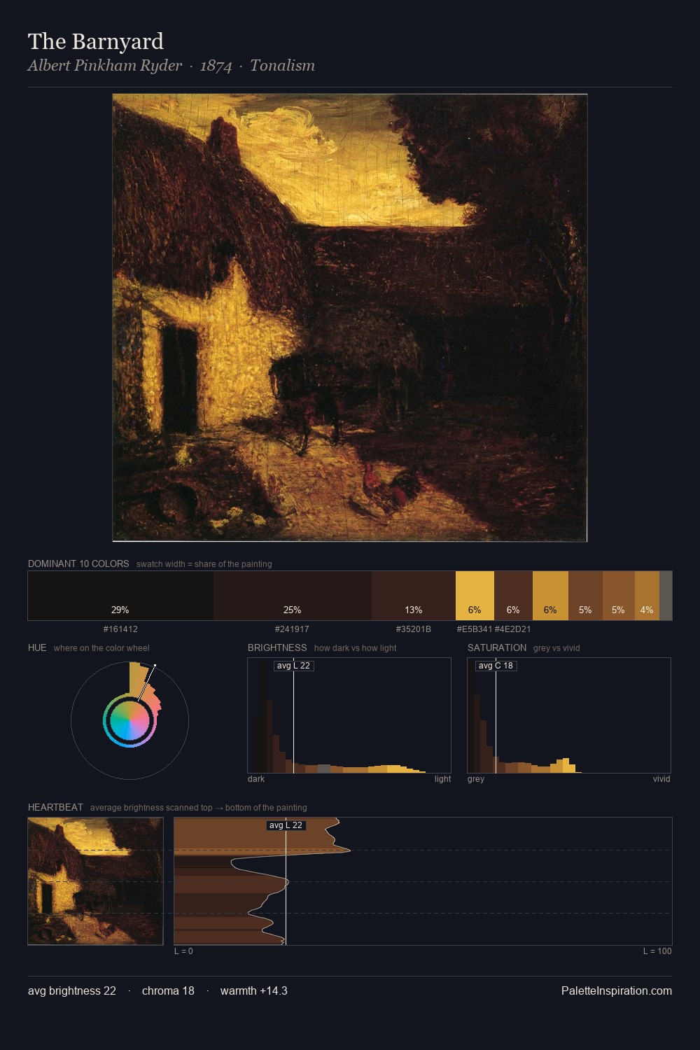 The Barnyard palette card