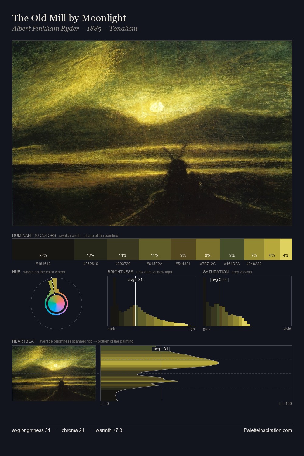 The Old Mill by Moonlight palette card