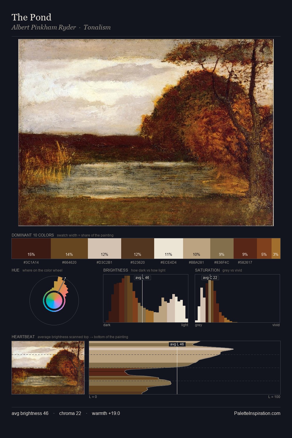 The Pond palette card