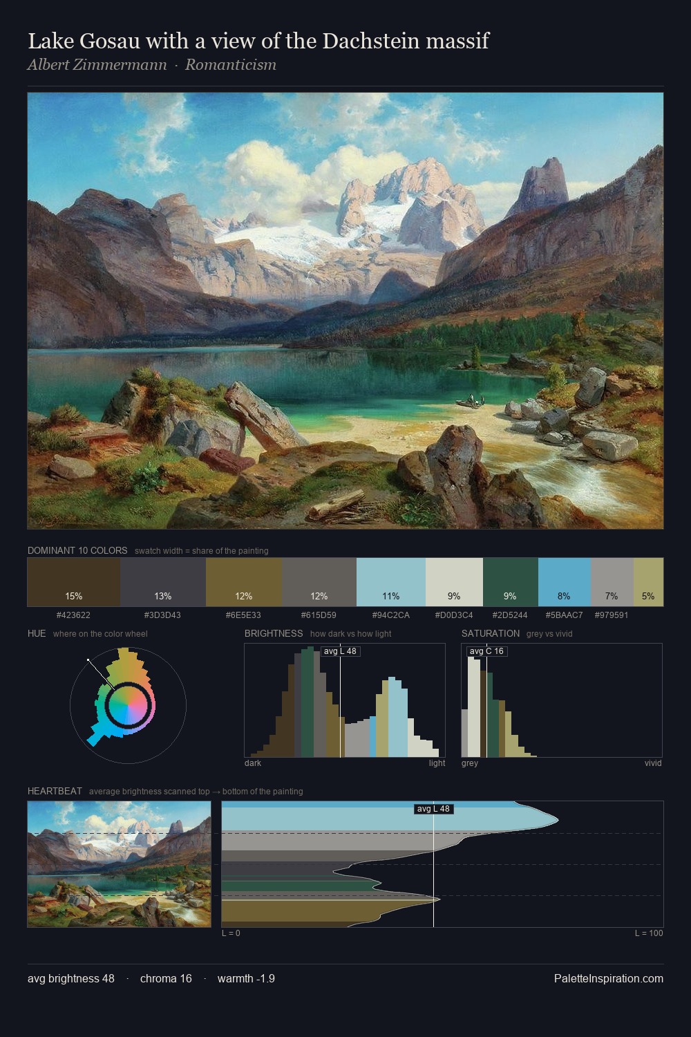 Lake Gosau with a view of the Dachstein massif palette card