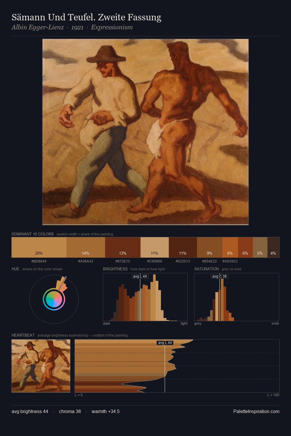 Sämann Und Teufel. Zweite Fassung palette card