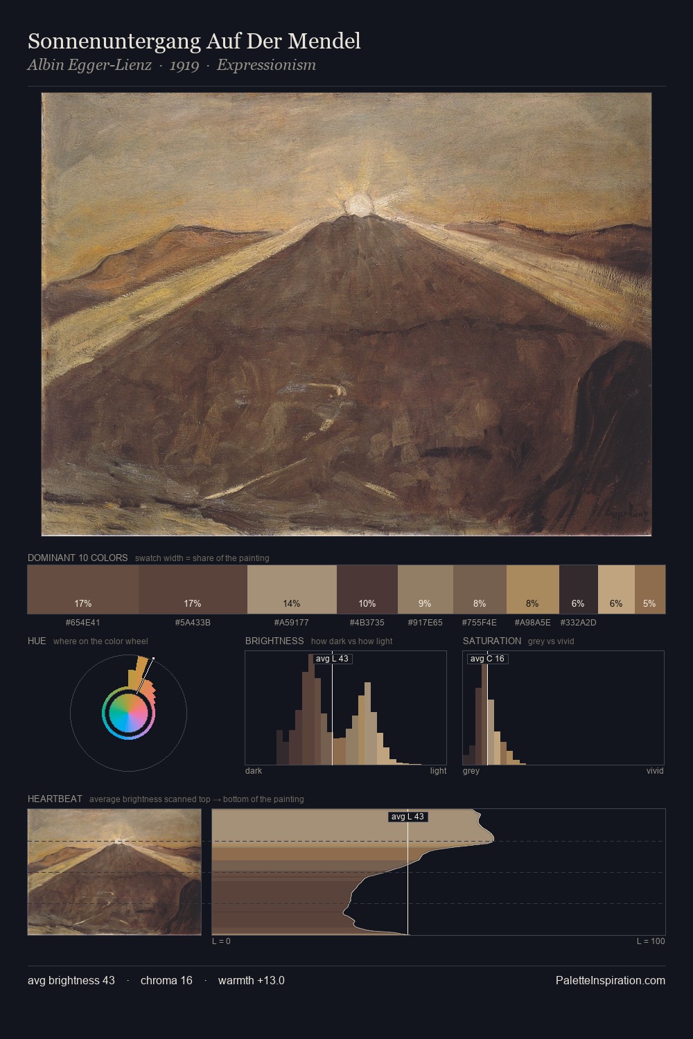 Sonnenuntergang Auf Der Mendel palette card