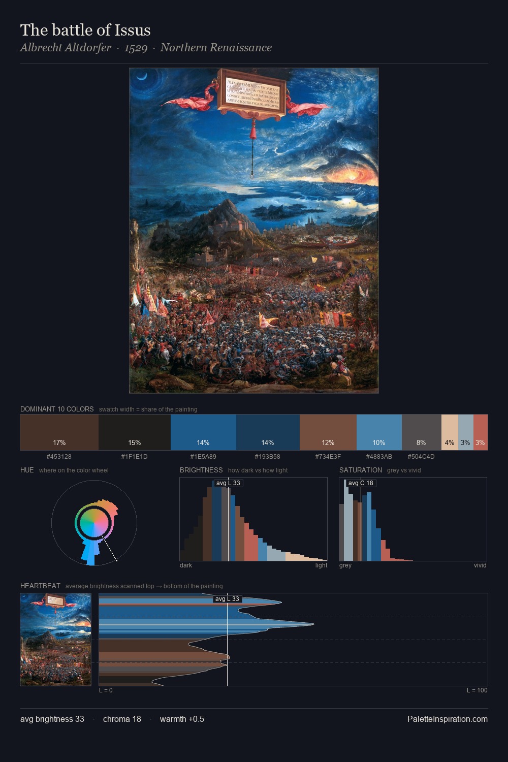 The battle of Issus palette card