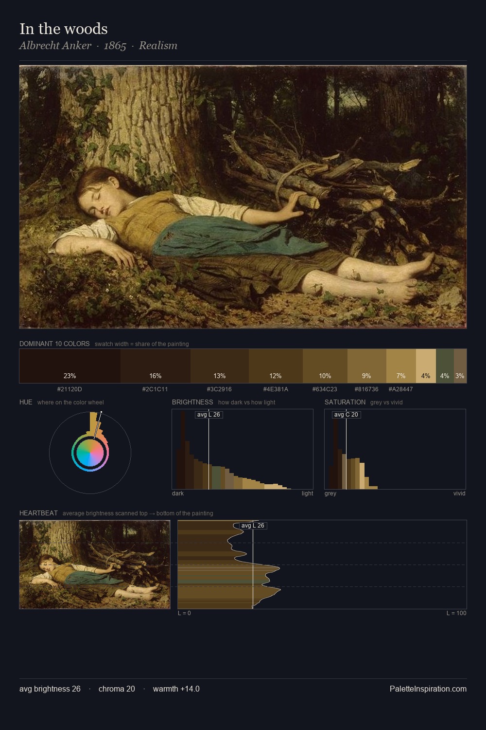 In the woods palette card