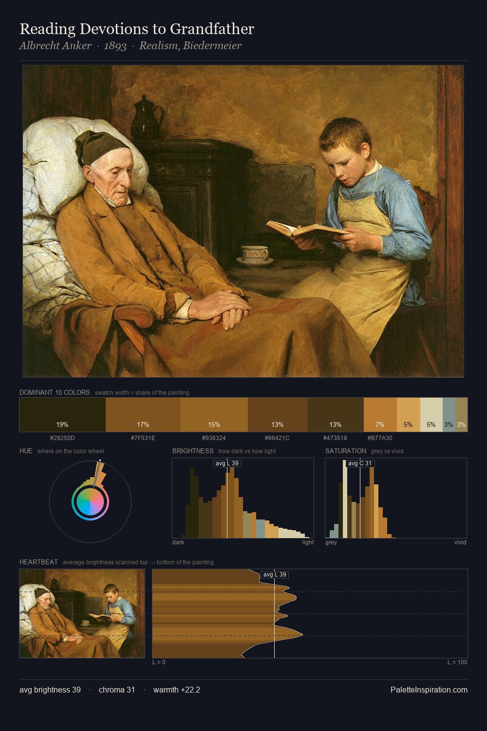 Reading Devotions to Grandfather palette card