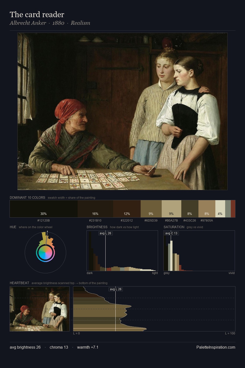 The card reader palette card