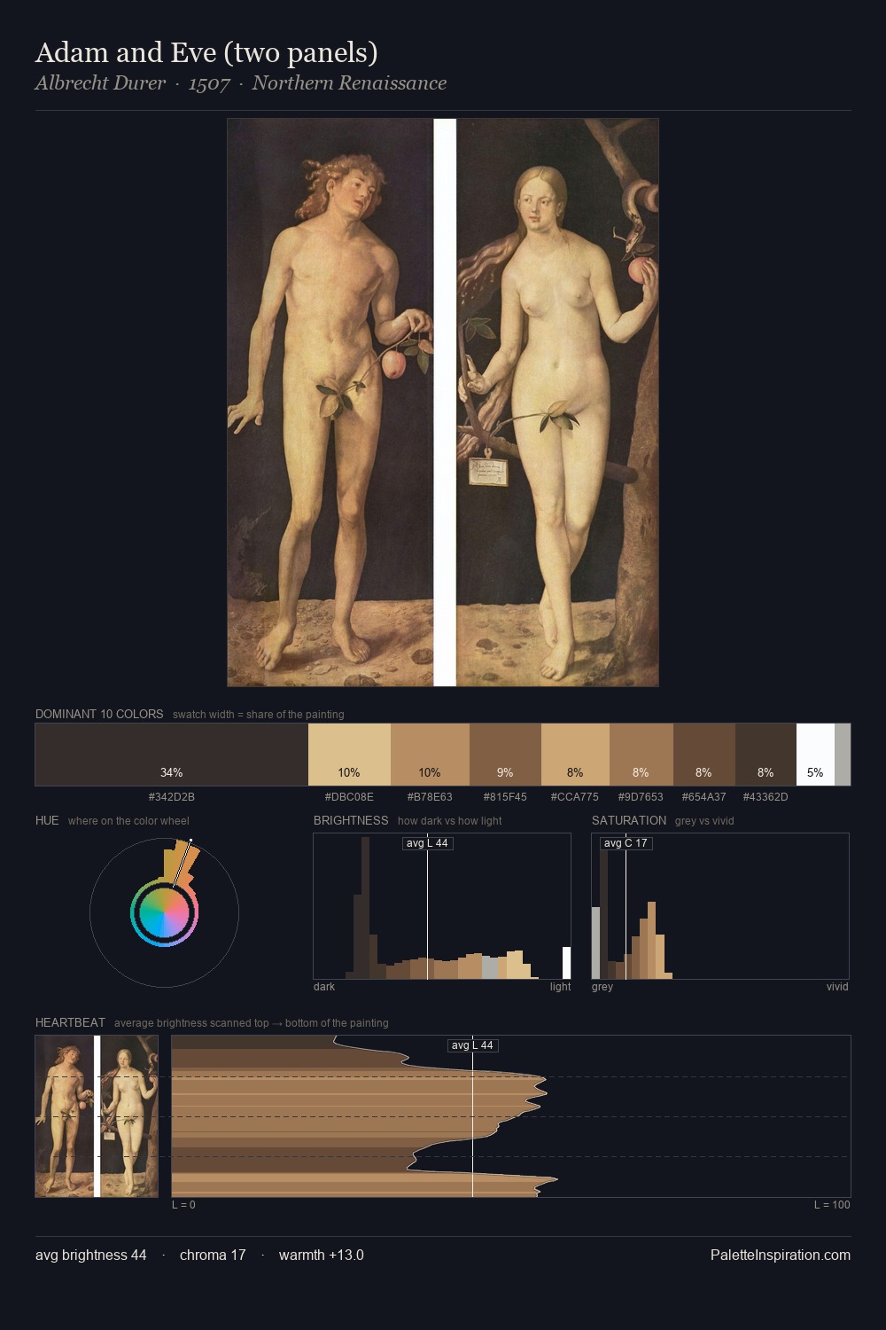 Adam and Eve (two panels) palette card
