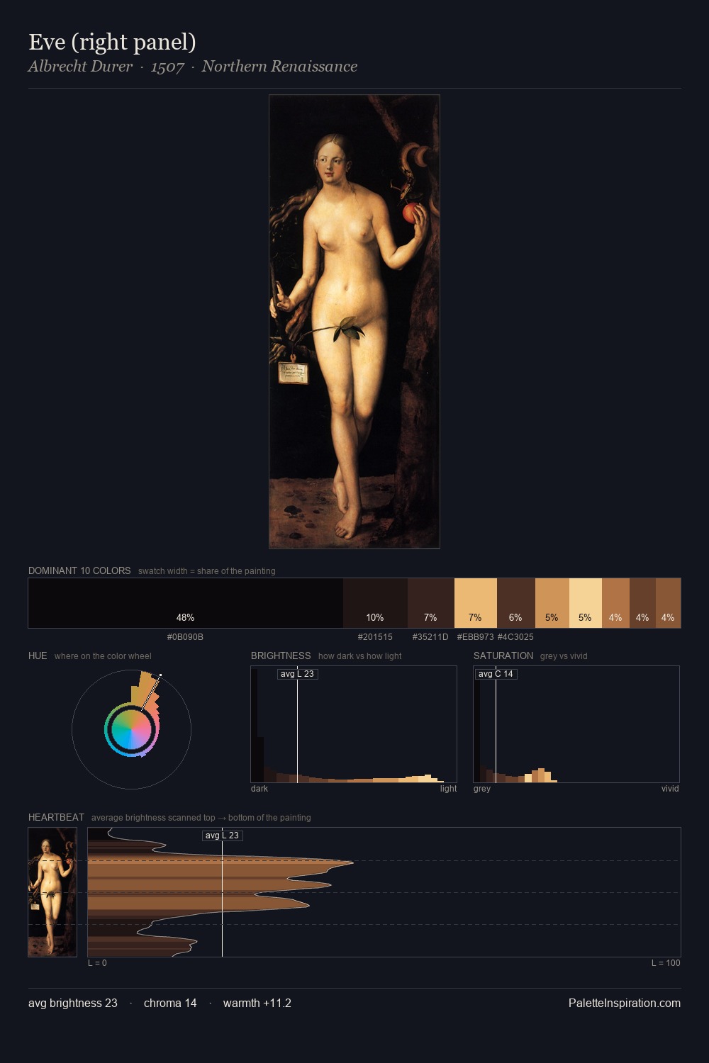 Eve (right panel) palette card