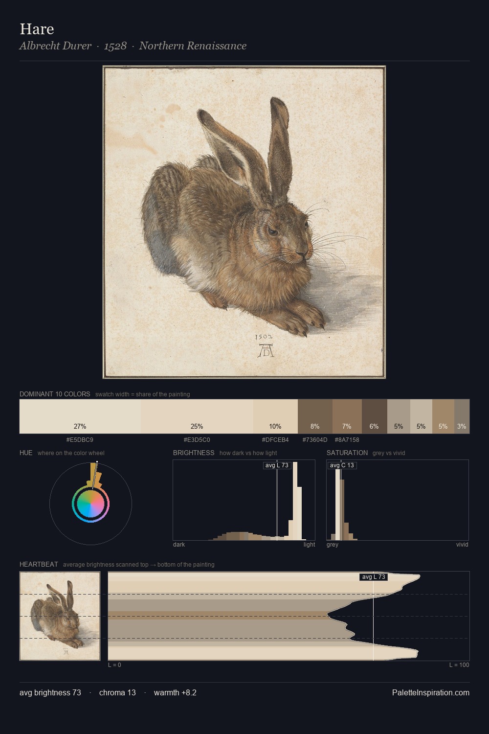 Hare palette card