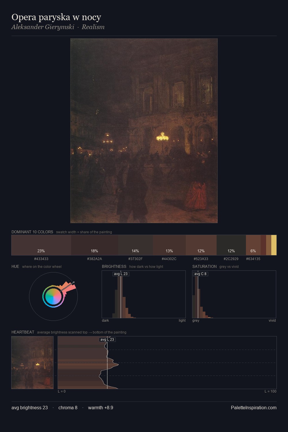 Opera paryska w nocy palette card