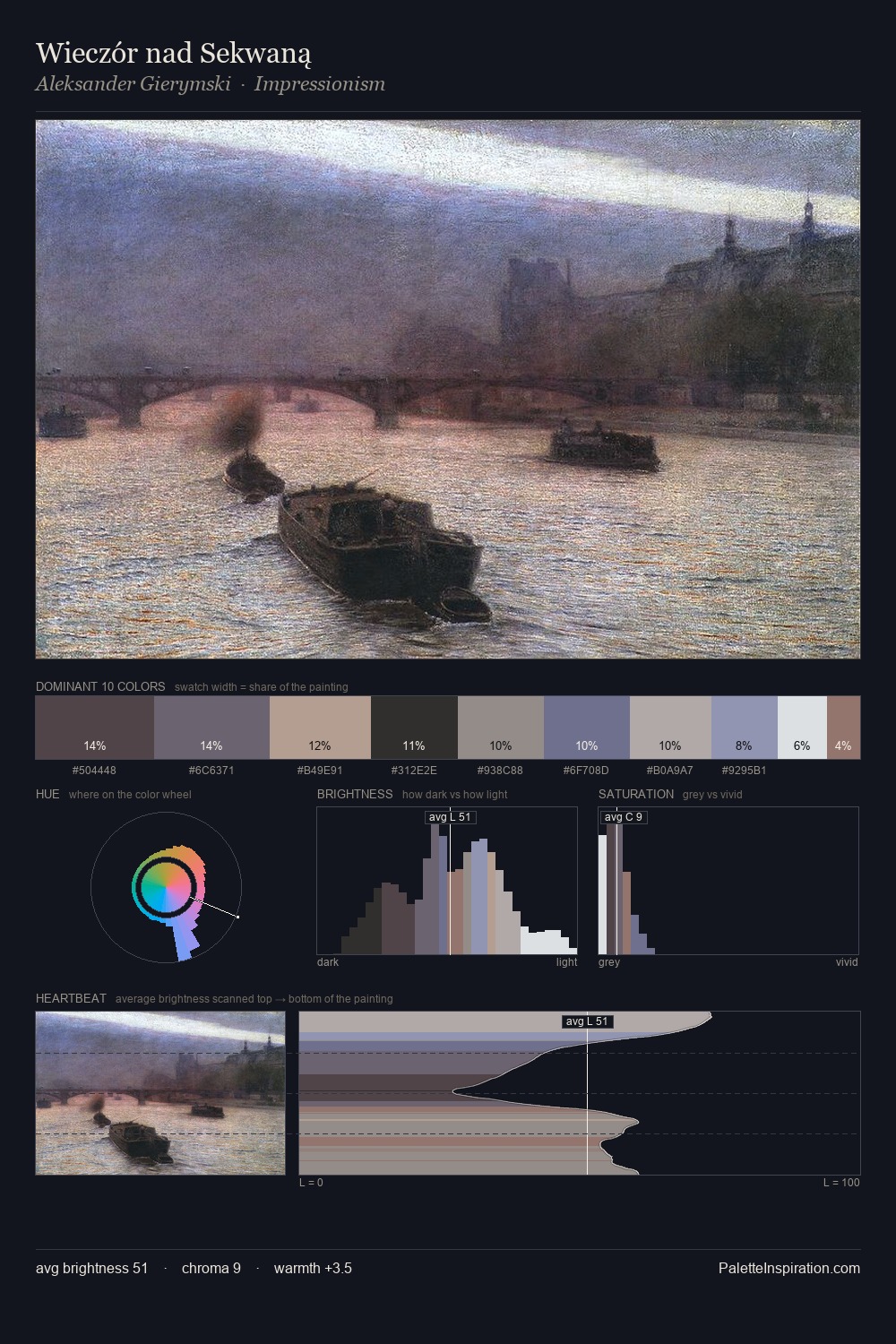 Wieczór nad Sekwaną palette card