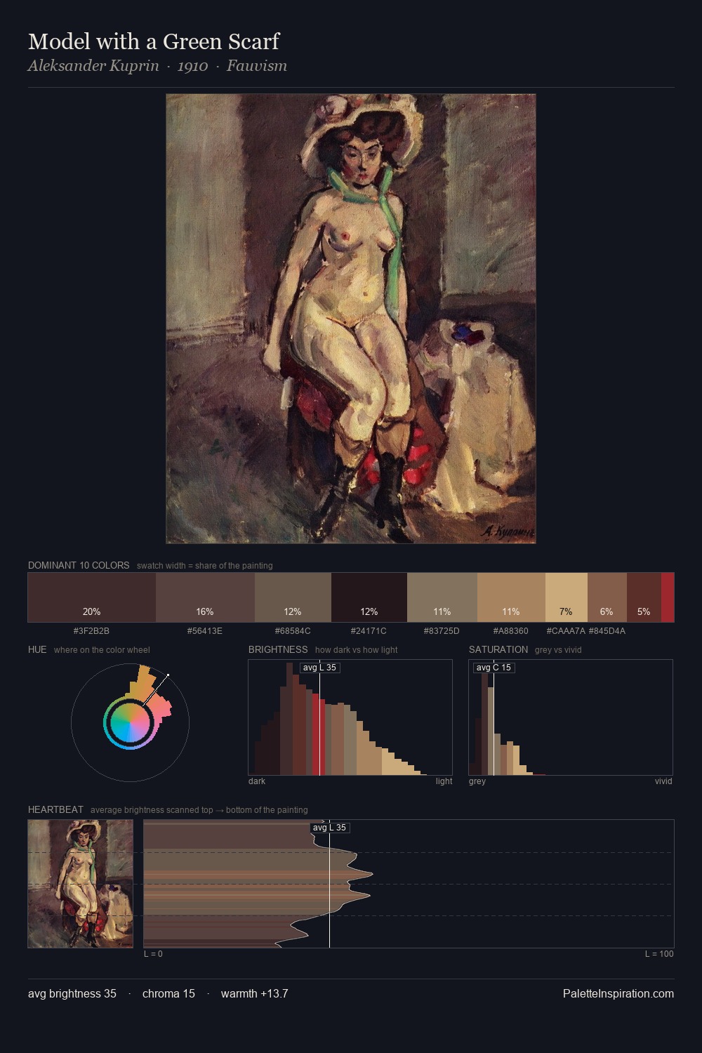 Model with a Green Scarf palette card