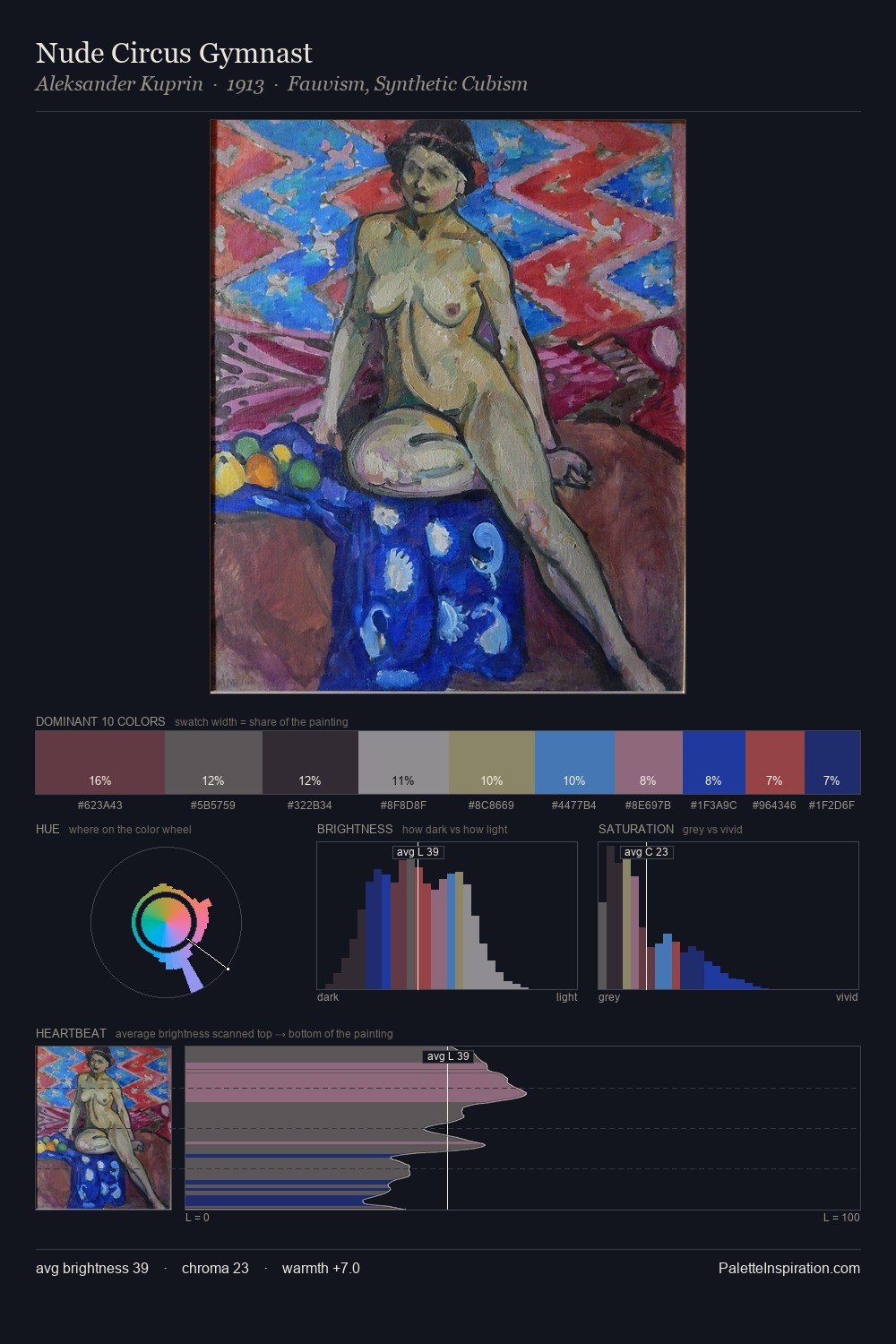 Nude Circus Gymnast palette card