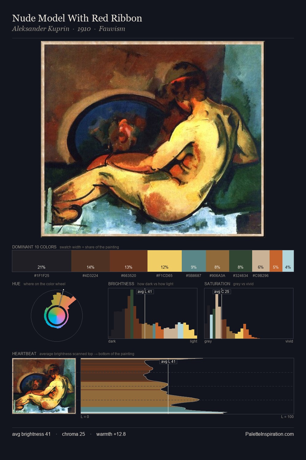 Nude Model With Red Ribbon palette card