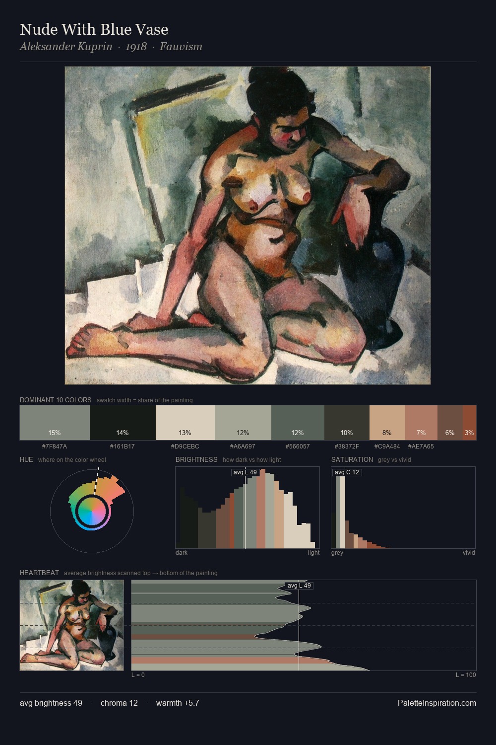 Nude With Blue Vase palette card