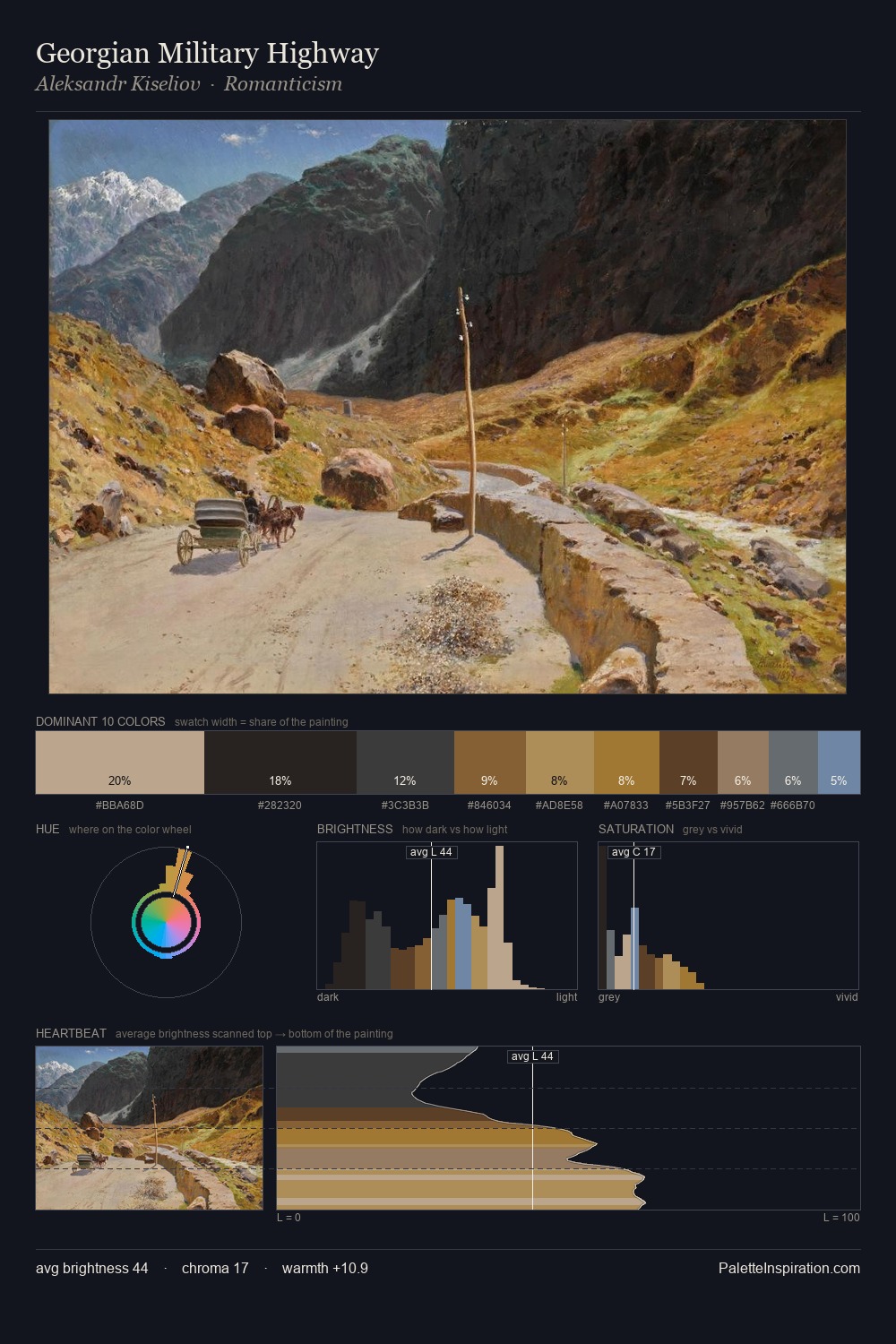 Georgian Military Highway palette card