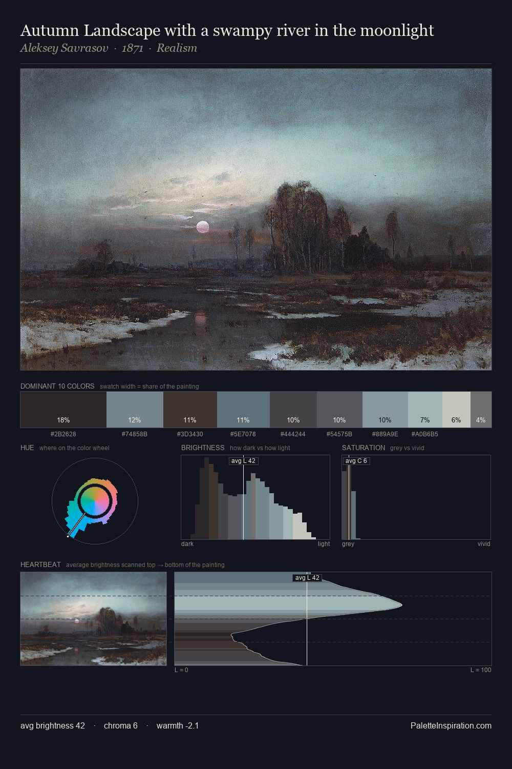 Autumn Landscape with a swampy river in the moonlight palette card