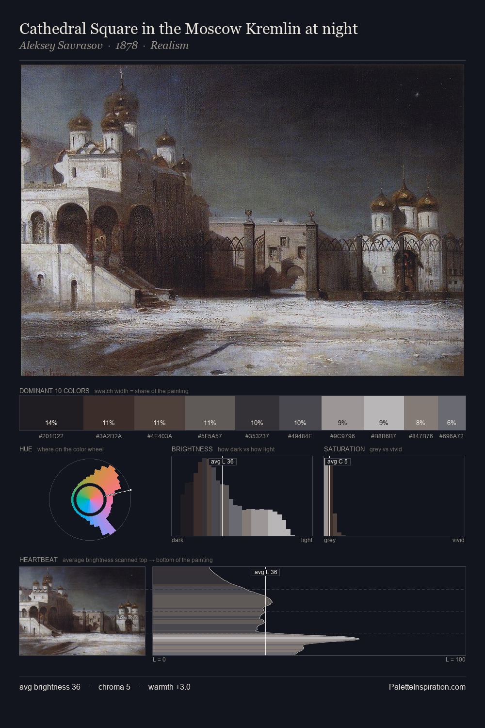 Cathedral Square in the Moscow Kremlin at night palette card